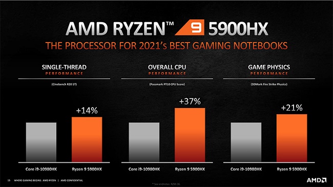 Анонс мобильных процессоров AMD Ryzen 5000.