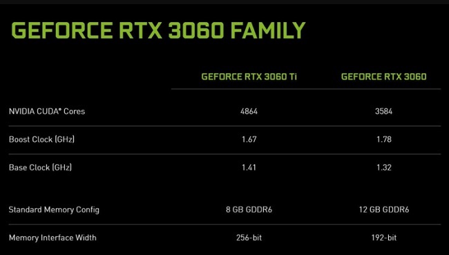 GeForce RTX 3060.