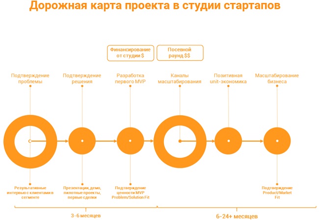 Билайн и АДВ ищут стартапы: на проекты потратят 60 млн рублей инвестиций.