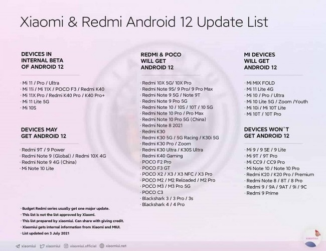 Перечень смартфонов Xiaomi, которые получат Android 12.