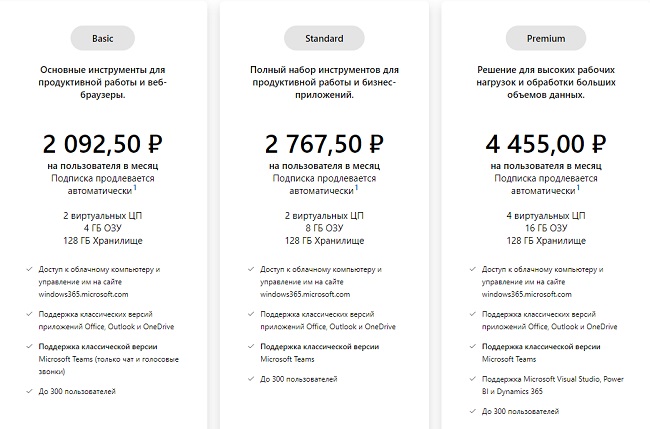 Цены на облачный сервис Windows 365 в России.