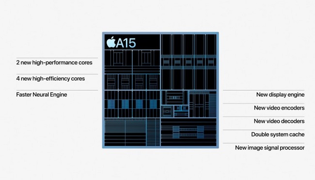 Новый процессор Apple A15 Bionic.