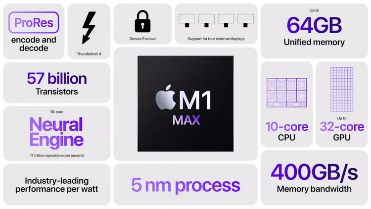 Новый процессор Apple M1 Max.