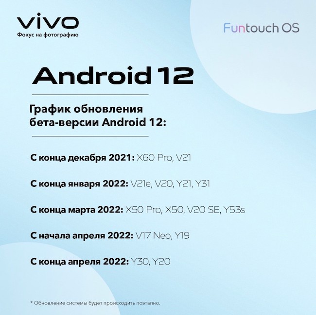 График выпуска Android 12 для смартфонов Vivo.