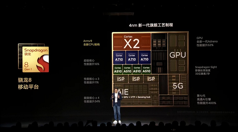 Новый флагманский смартфон Xiaomi 12 Pro.