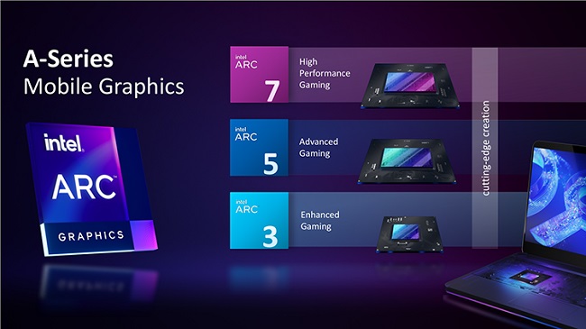 Новые видеокарты Intel для ноутбуков 2022 года.