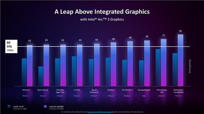 Новые видеокарты Intel Arc 3 для ноутбуков 2022 года.