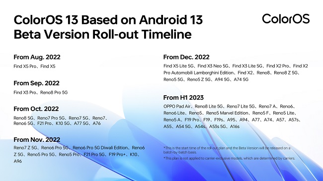 Перечень устройств, которые получат обновление ColorOS 13 на базе Androis 13.