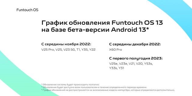Новая пользовательская оболочка Funtouch OS 13 на базе бета-версии Android 13.