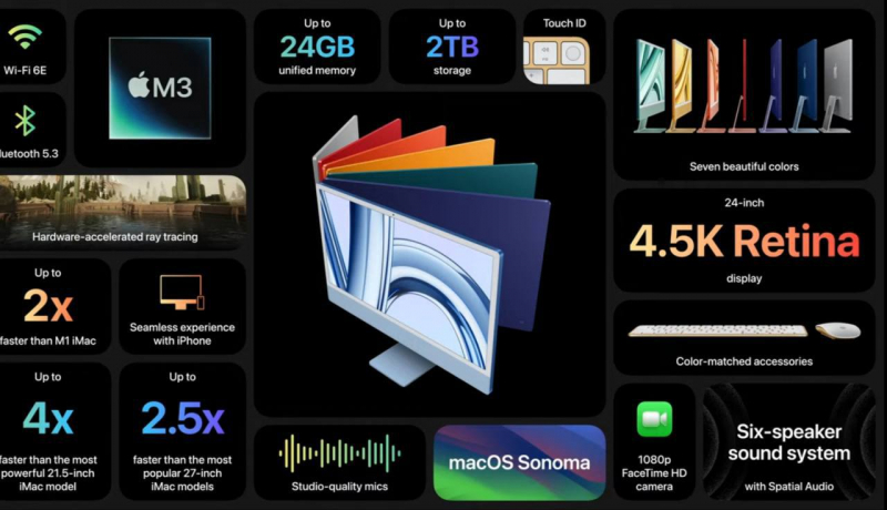 Моноблок Apple iMac 2023 на M3/