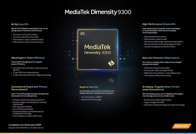 Технические параметры процессора MediaTek Dimensity 9300.