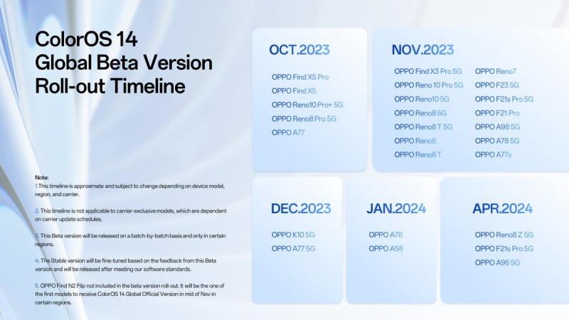 Планы выпуска бета-версий оболочки ColorOS 14.