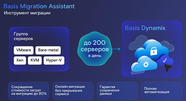 Ключевые параметры Basis Migration Assistant.
