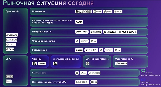 Рыночная ситуация на российском рынке обласной ИТ-инфраструктуры.