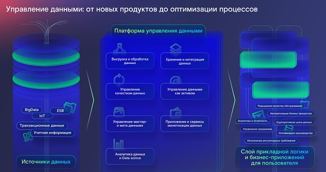 Сфера использования инструментов компании TData.