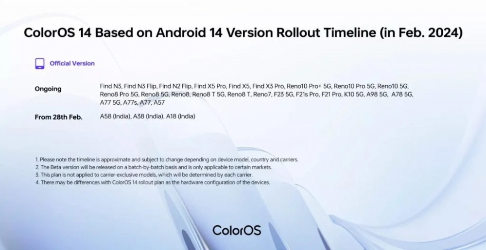 Официальный график обновления смартфонов OPPO до Android 14.