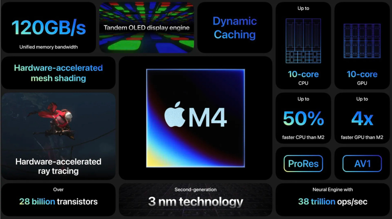 Планшет Apple iPad Pro модельного ряда 2024.