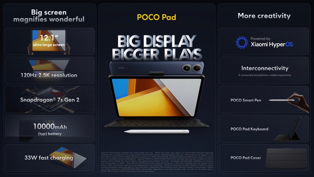 Характеристики планшета POCO Pad.