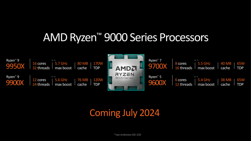 Ключевые параметры процессоров AMD Ryzen 9000 с Zen 5.