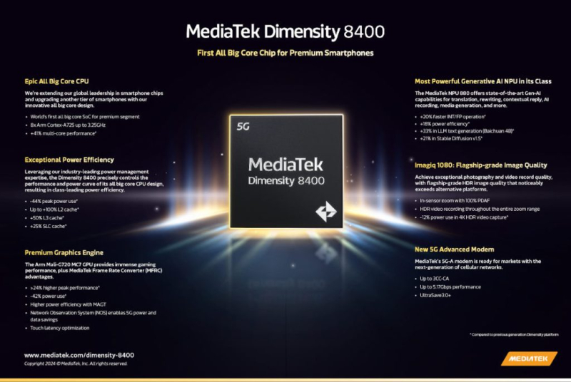 Характеристики чипа  Dimensity 8400 от MediaTek.