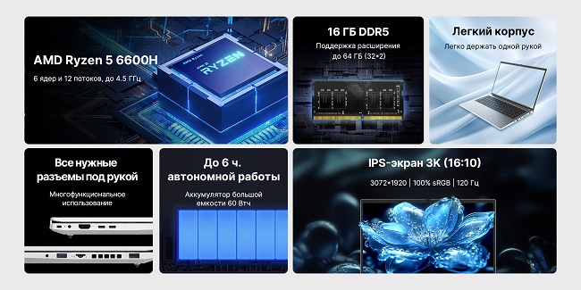 Параметры ноутбука MAIBENBEN S14B.