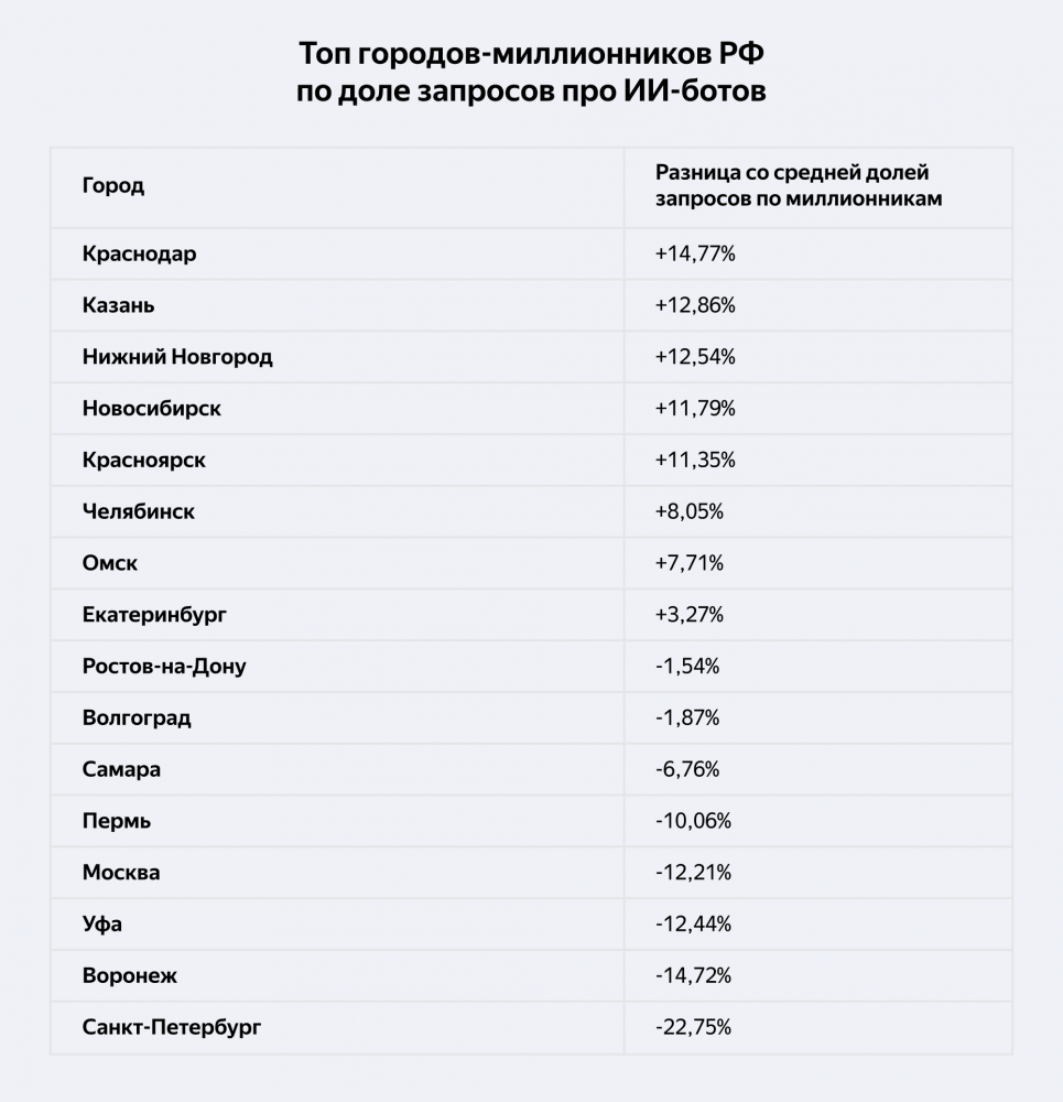 ИИ-боты.