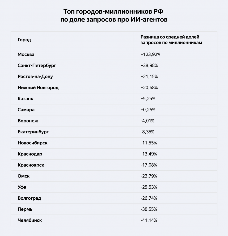 ИИ-агенты.