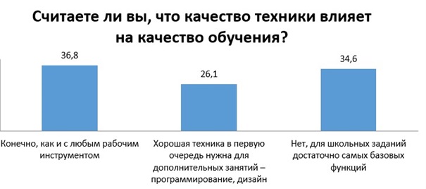 Влияние гаджетов на учёбу в школе.