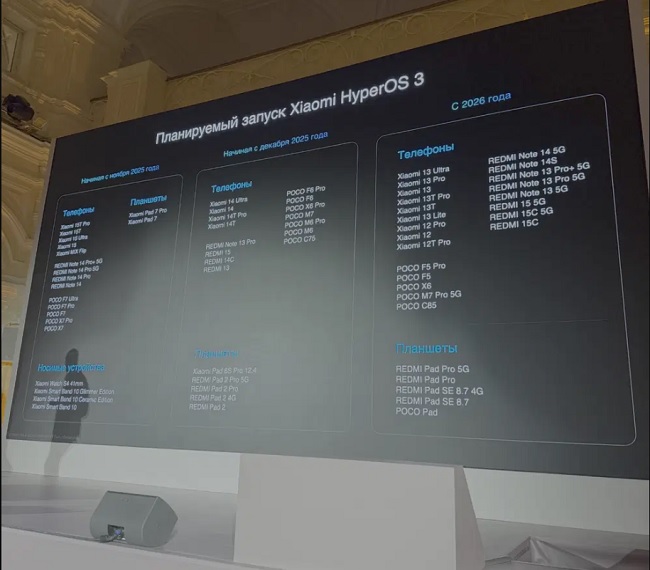 Календарь выхода обновлений с HyperOS 3 на базе Android 16 для смартфонов/планшетов Xiaomi, Redmi, POCO.