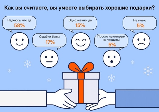 Какие подарки дарят на новый год?