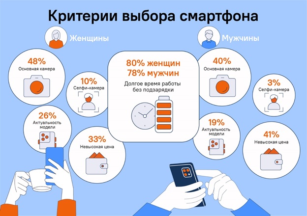 Критерии выбора смартфона в 2026 году в России.
