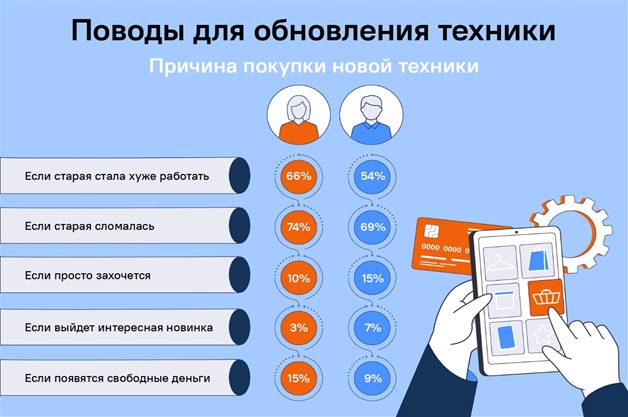 Поводы для обновления смартфона.