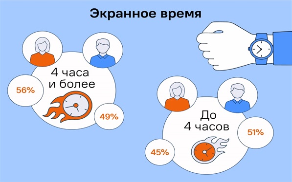 Экранное время за смартфоном.