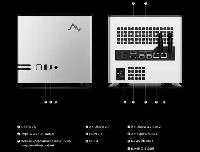 Порты и разъёмы MAIBENBEN PC95A.