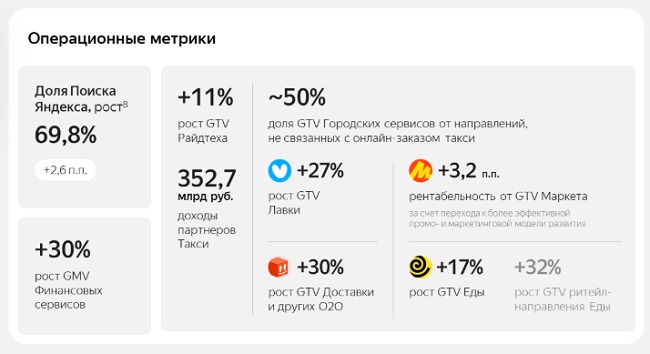 Отчётность Яндекса за 1 квартал 2026 года.