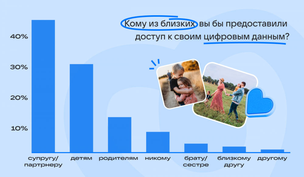 Исследование Mail.Ru.