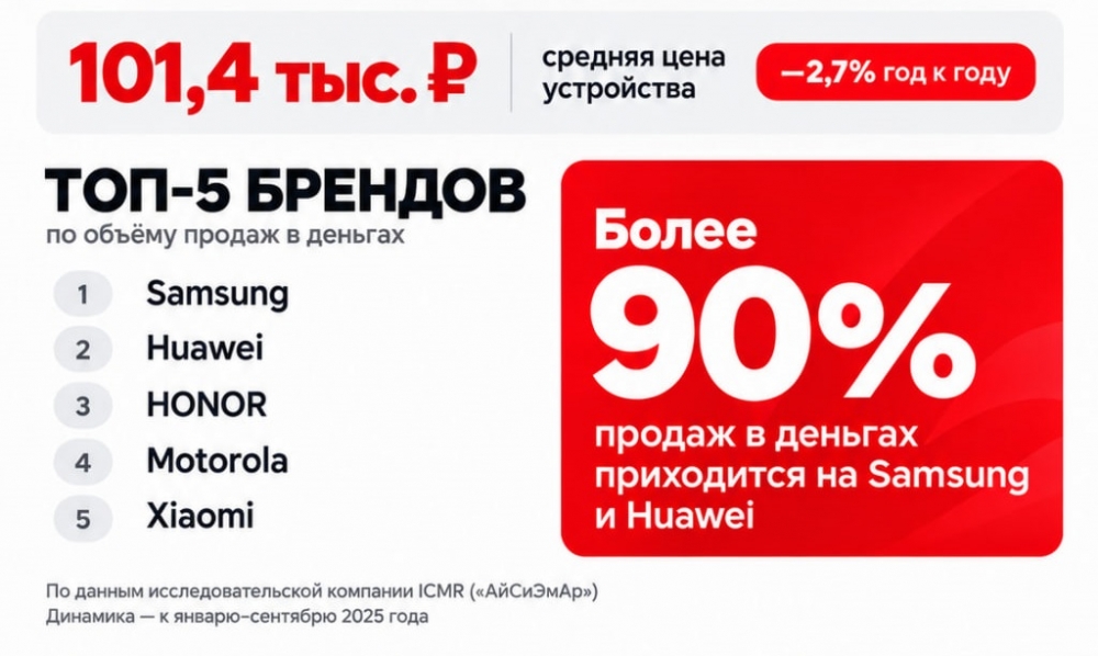 Продажи складных смартфонов в 2026 году.