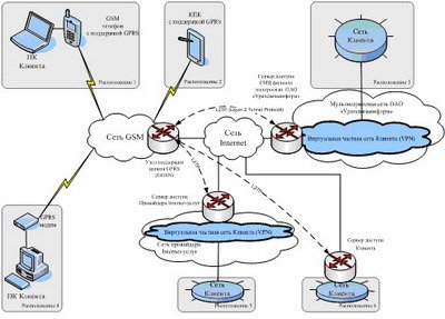Как работает технология VPN в сетях операторов сотовой связи.