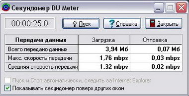 Данные программы DU METER при тестировании 3G-сети Билайн.