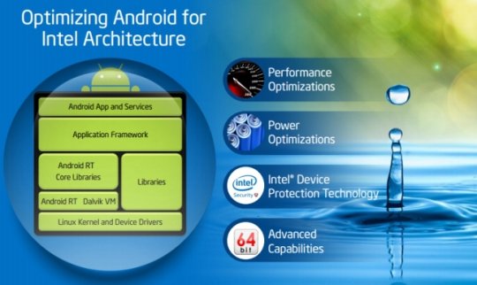 Intel выпустила Android 4.4 KitKat с оптимизированным 64-разрядным ядром.