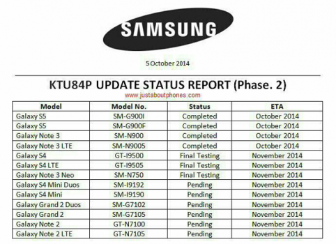 Samsung Update.