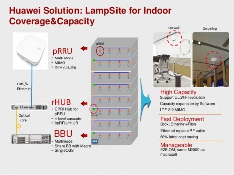 Huawei LampSite.