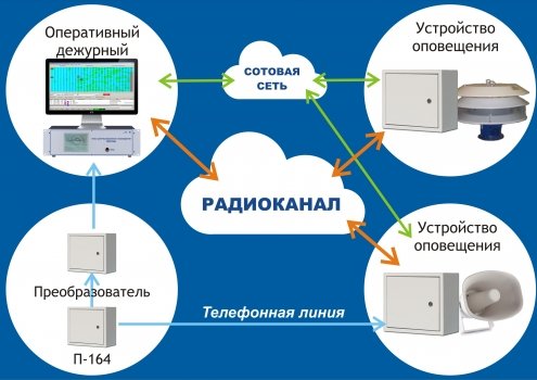 «Ростелеком» займётся строительством систем экстренного оповещения в Челябинской области.