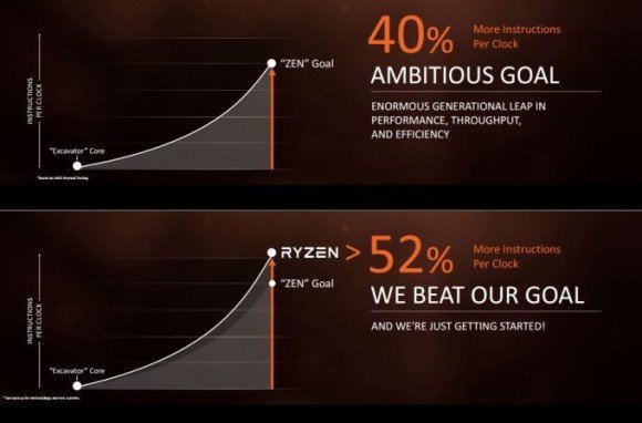 Компания AMD представила линейку процессоров Ryzen платформы AM4.