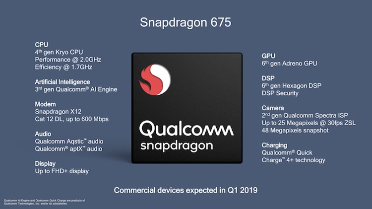 Qualcomm Snapdragon 675.