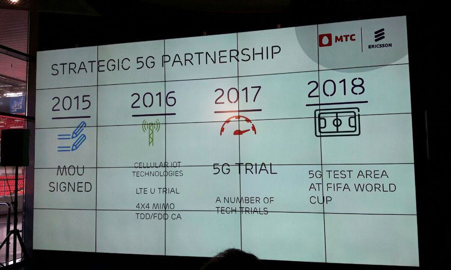 5G МТС и Ericsson.