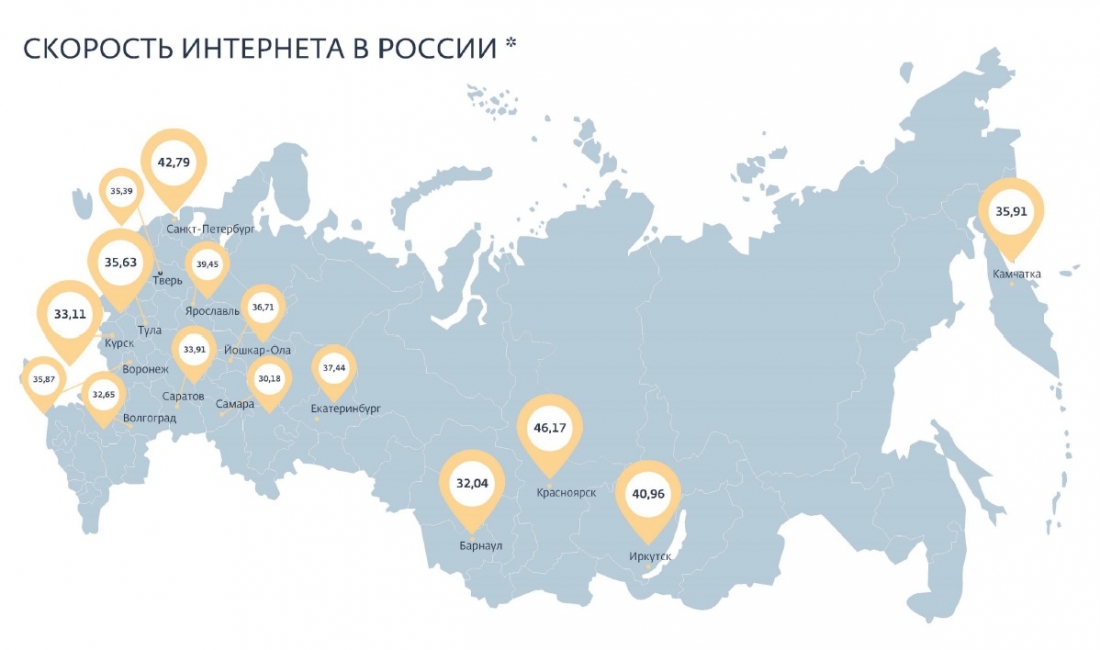 Города с самой высокой скоростью интернета в России в 2019 году.