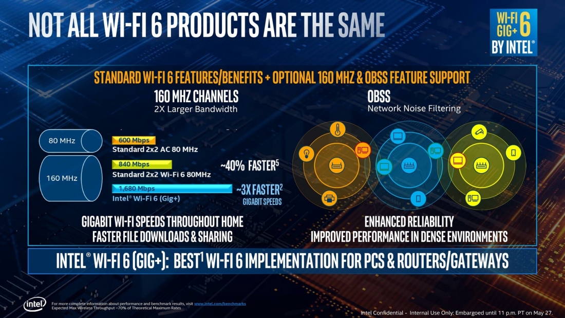 Intel разработала программу развития новейшего стандарта Wi-Fi 6.