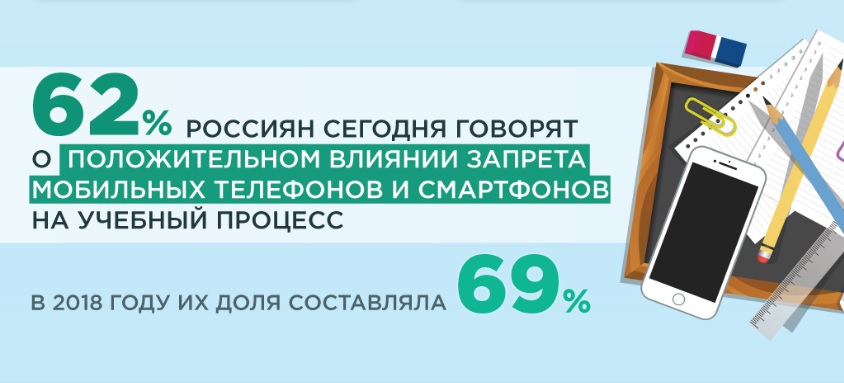 Большая часть граждан России поддержала запрет использования смартфонов в школьных классах.
