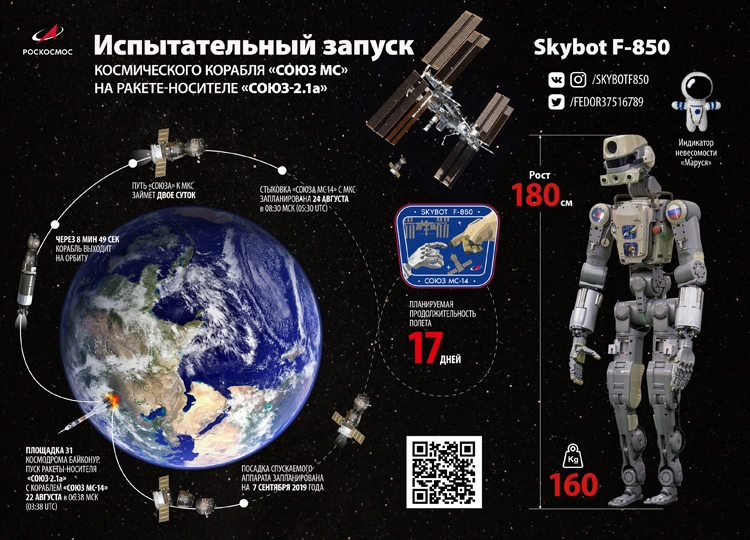 Робот «Фёдор» полетел на Международную космическую станцию.